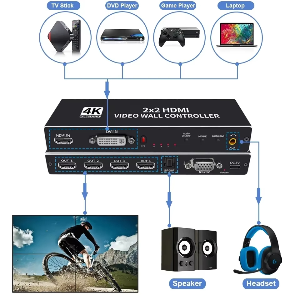 4K 2x2 Video Duvar Kontrol İşl - Home Cinema Video Processor incelemesi ve fiyatı