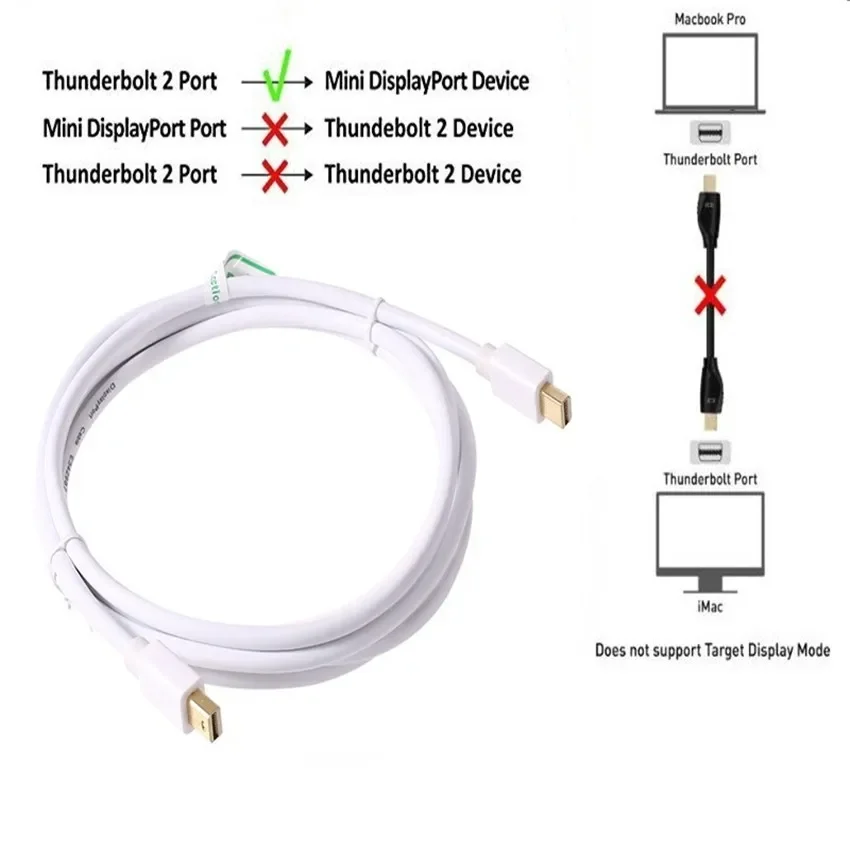 4K/1080p Mini Displayport (Thu - Home Cinema Apple incelemesi ve fiyatı