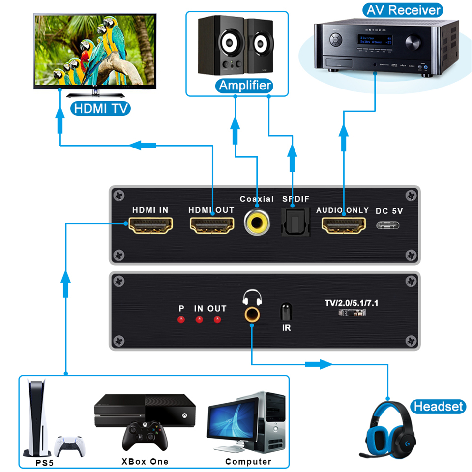 HDMI 2.1 Ses Çıkarıcı Dönüştür - Home Cinema Hdmi incelemesi ve fiyatı