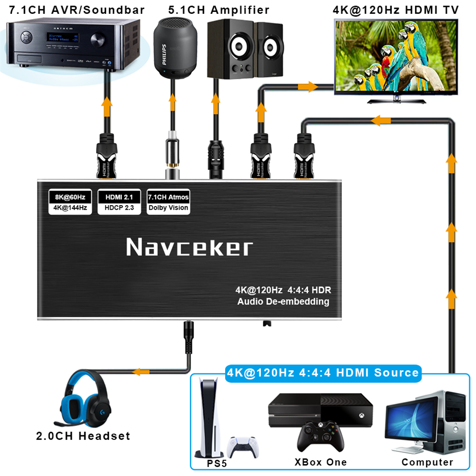 HDMI 2.1 Ses Çıkarıcı Dönüştür - Home Cinema Hdmi incelemesi ve fiyatı