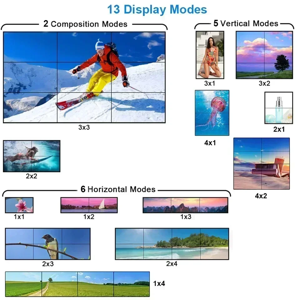 4K 3x3 Video Duvar Denetleyici - Home Cinema Video Processor incelemesi ve fiyatı
