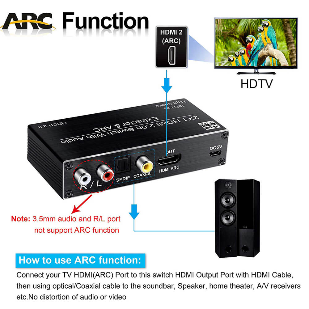 4K HDMI Değiştirici Ses Çıkarı - Home Cinema Hdmi incelemesi ve fiyatı