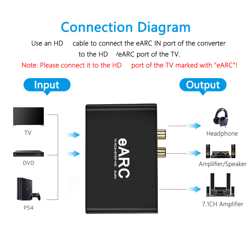 RCA Ses Çıkarıcı Dönüştürücü E - Home Cinema Hdmi incelemesi ve fiyatı