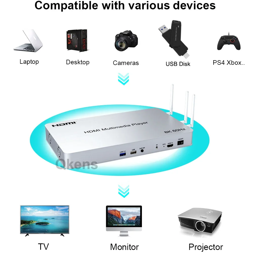 H.265 8K 60Hz 10 Port HDMI Med - 4K Media Player incelemesi ve fiyatı