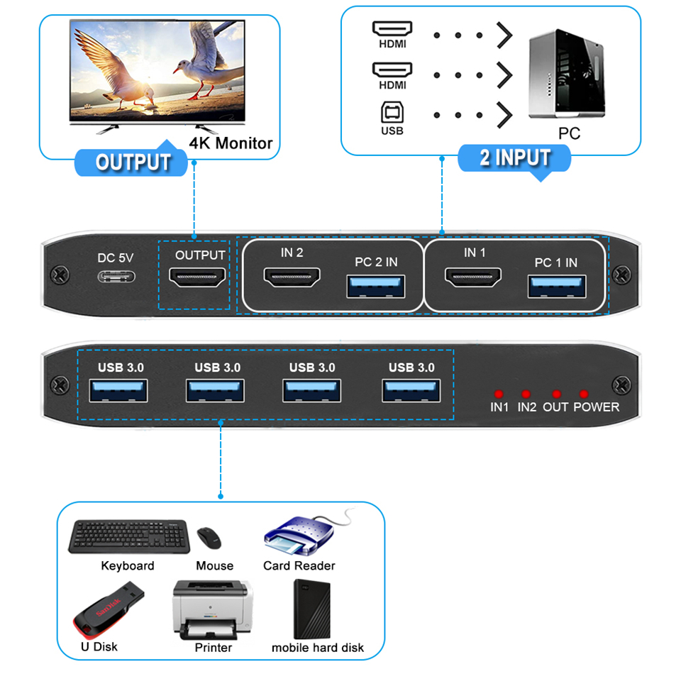 4K USB KVM Switch USB 3.0 Swit - Home Cinema Hdmi incelemesi ve fiyatı