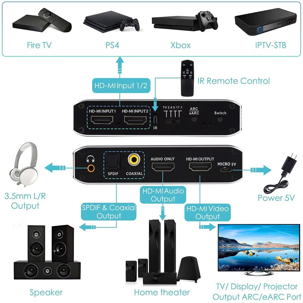 2x1 HDMI uyumlu Anahtar eARC S - Home Cinema Hdmi incelemesi ve fiyatı