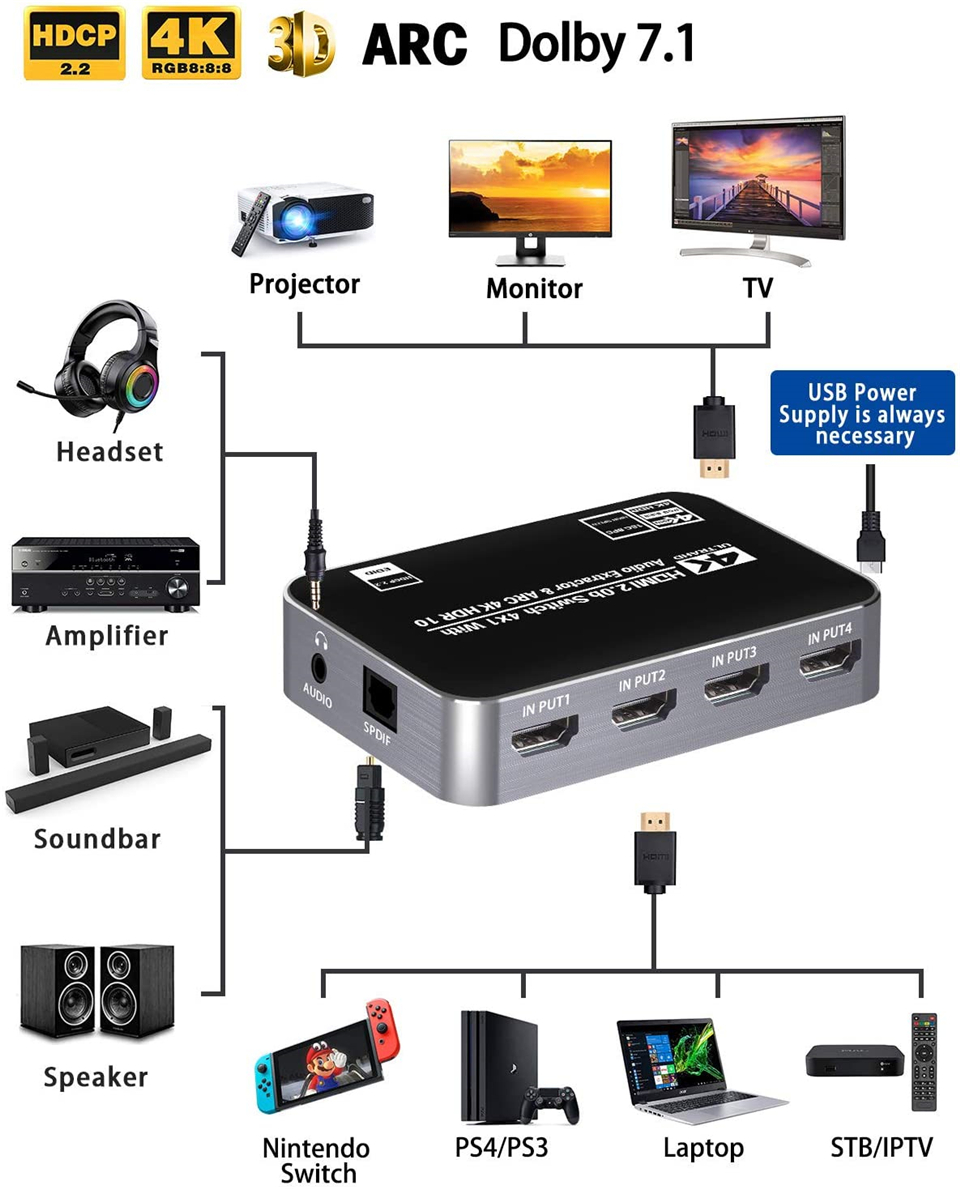 60Hz 4K HDMI Anahtarlayıcı HDR - Home Cinema Apple incelemesi ve fiyatı