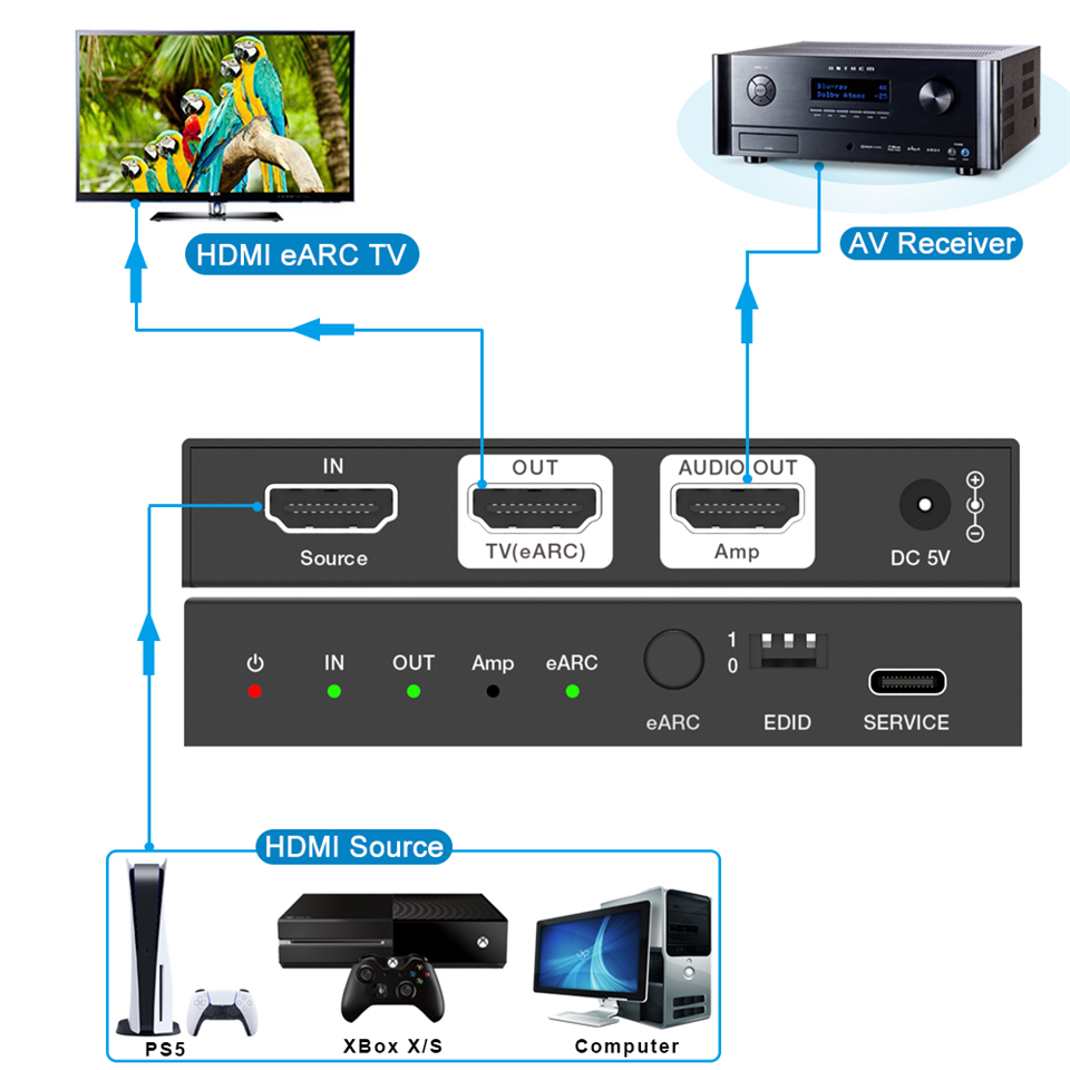 Navceke 4K 120Hz HDMI 2.1 EARC - Home Cinema Hdmi incelemesi ve fiyatı